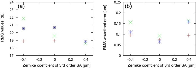 Fig. 11