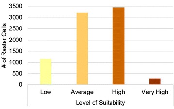 Fig. 3