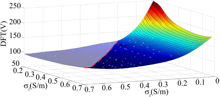 Figure 3.