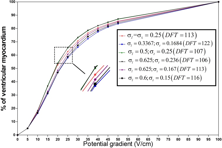 Figure 4.