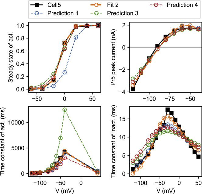 Figure 5