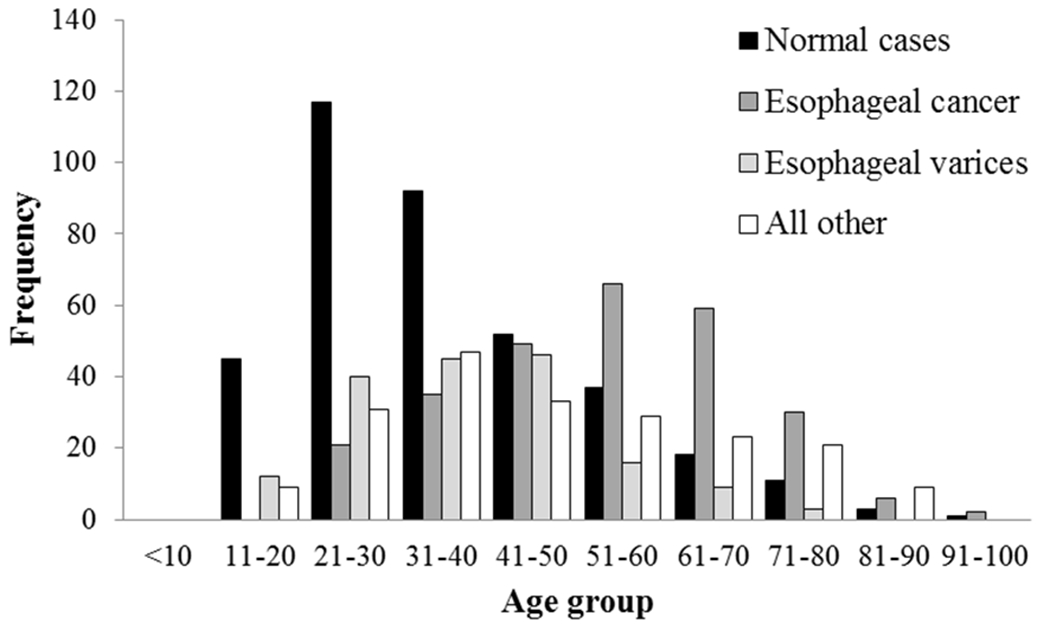 Figure 1: