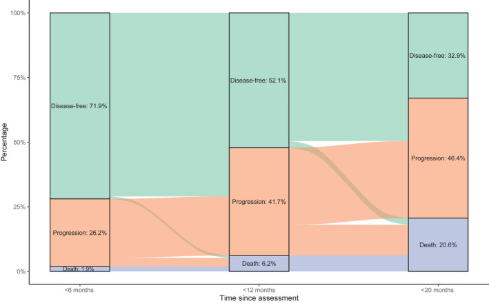 FIGURE 1