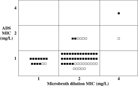 FIG. 2.