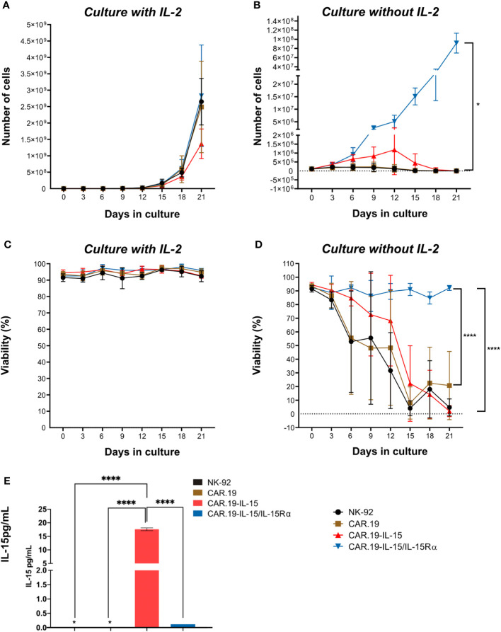 Figure 2