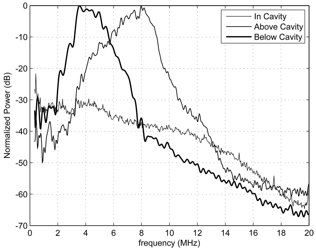 Figure 17