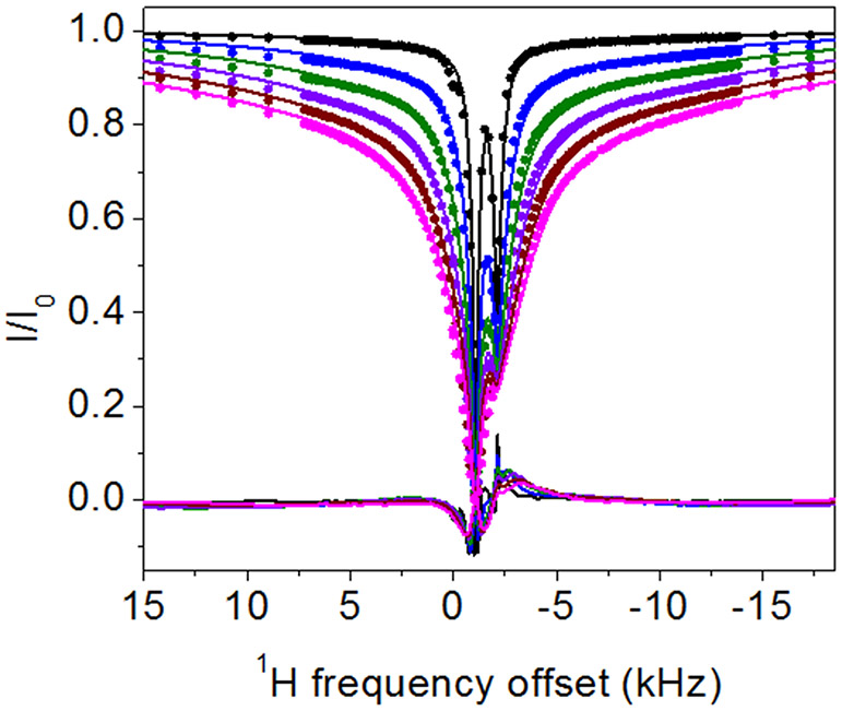 Figure 6.