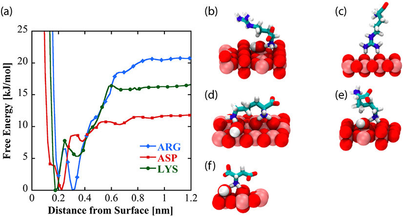 Figure 7: