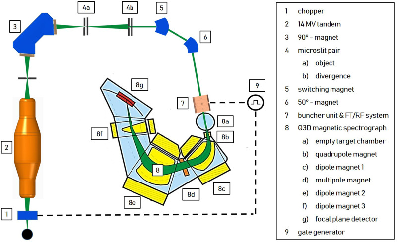 Fig 10