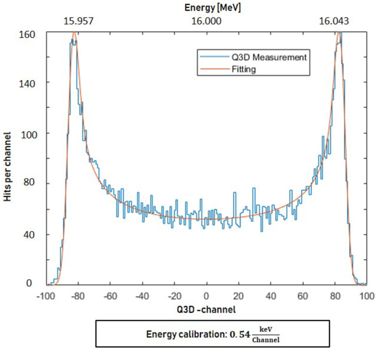 Fig 12