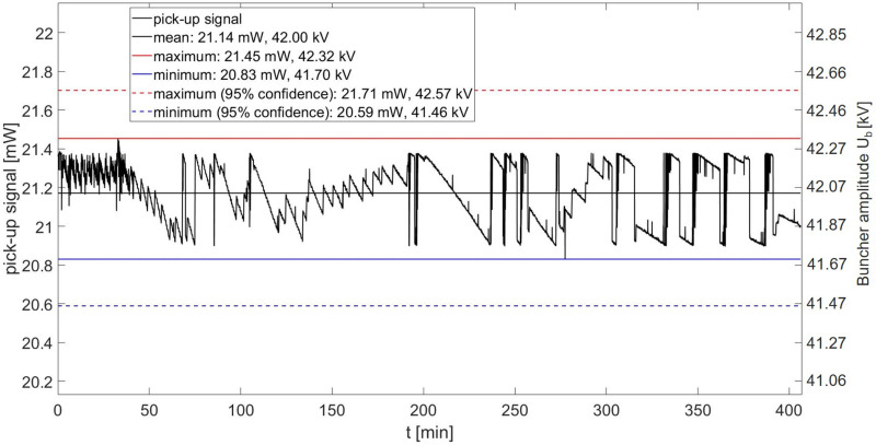 Fig 14