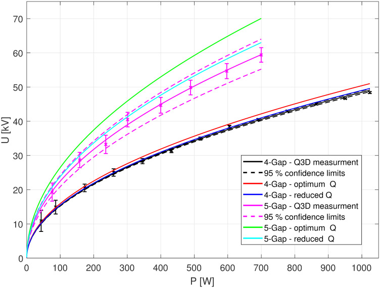 Fig 13