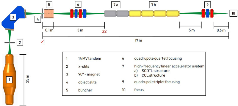 Fig 1