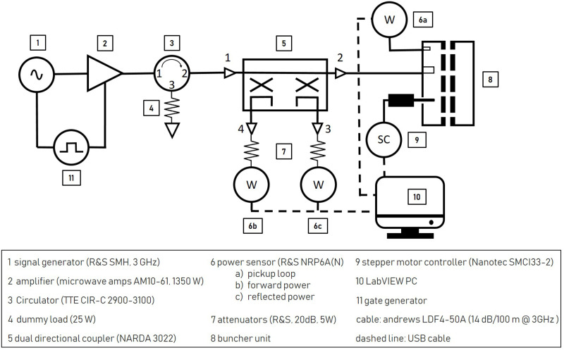 Fig 8