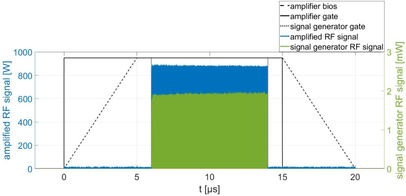 Fig 9