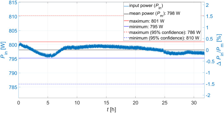 Fig 11