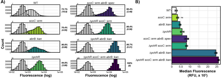 Fig 4