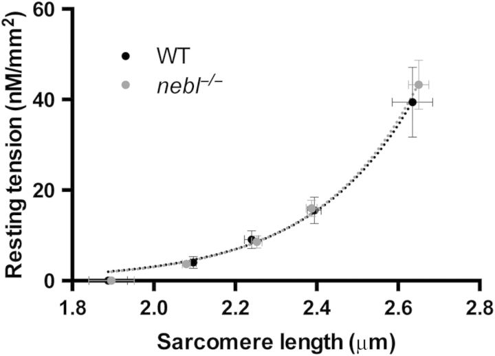 Figure 6