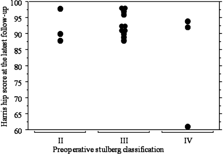 Fig. 3