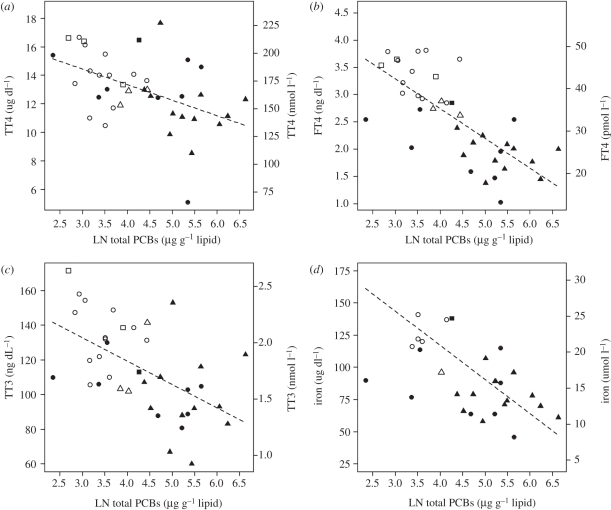 Figure 3.