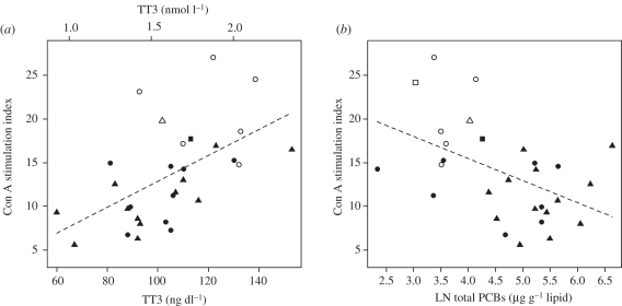 Figure 4.