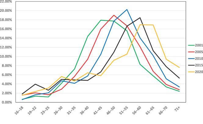 FIGURE 1