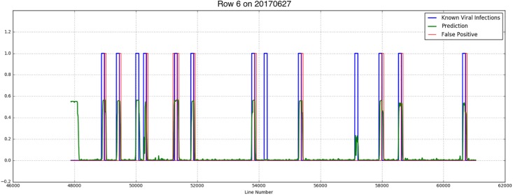 FIGURE 11