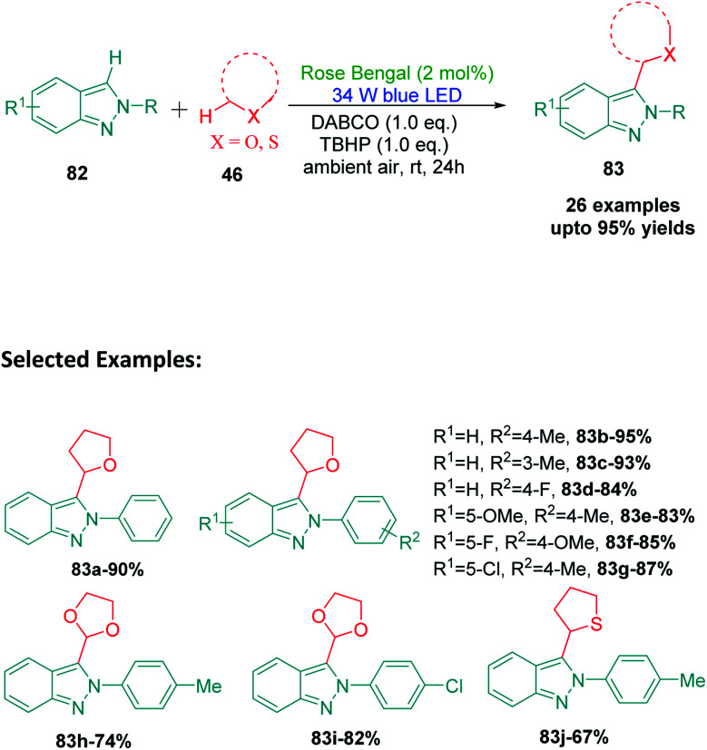 Scheme 23