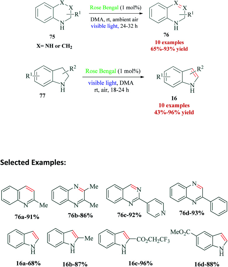 Scheme 21