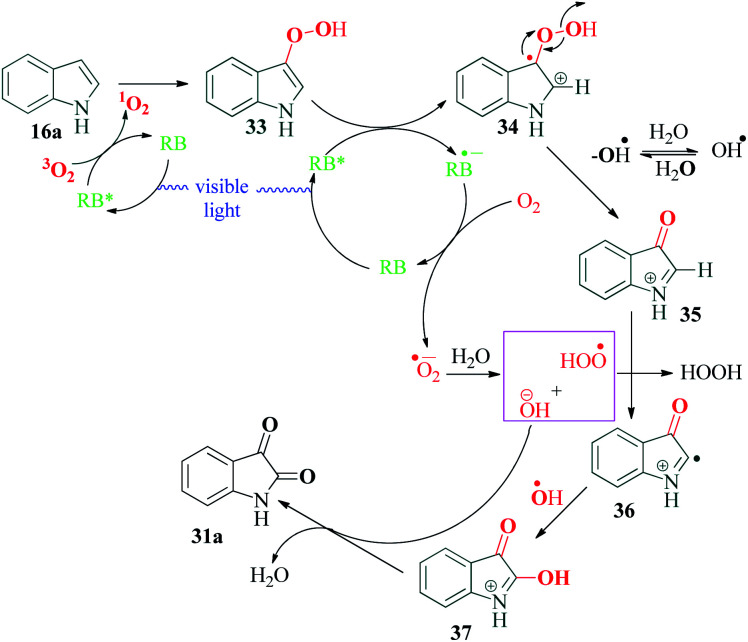 Scheme 10