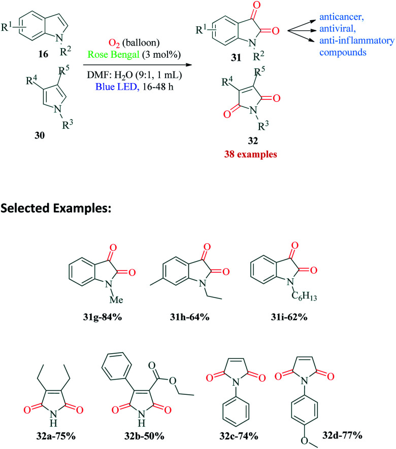 Scheme 9