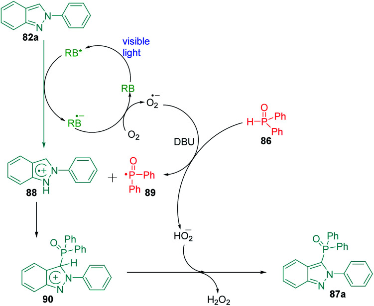 Scheme 26