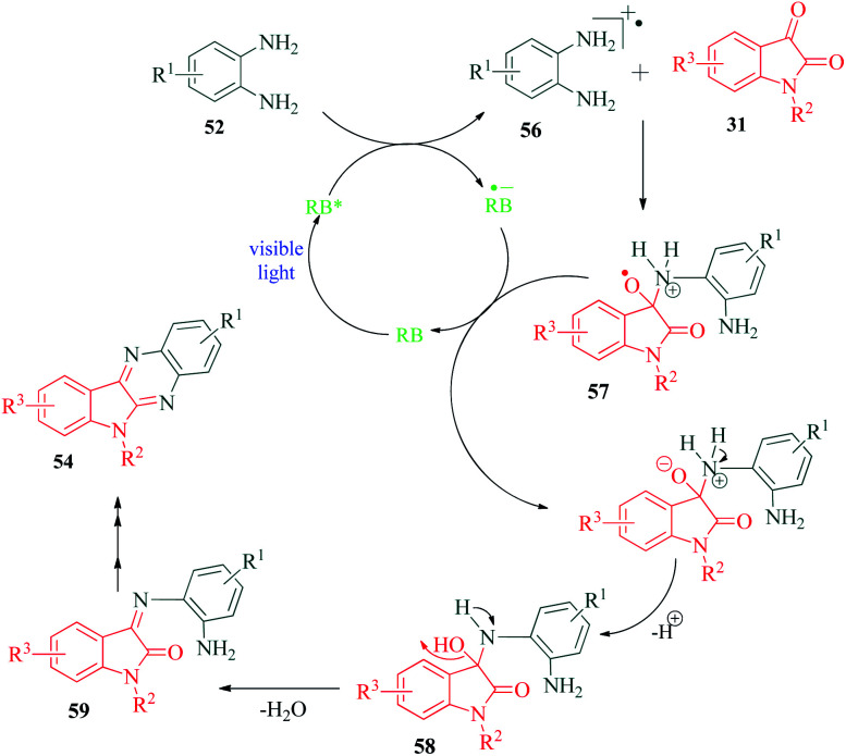 Scheme 16