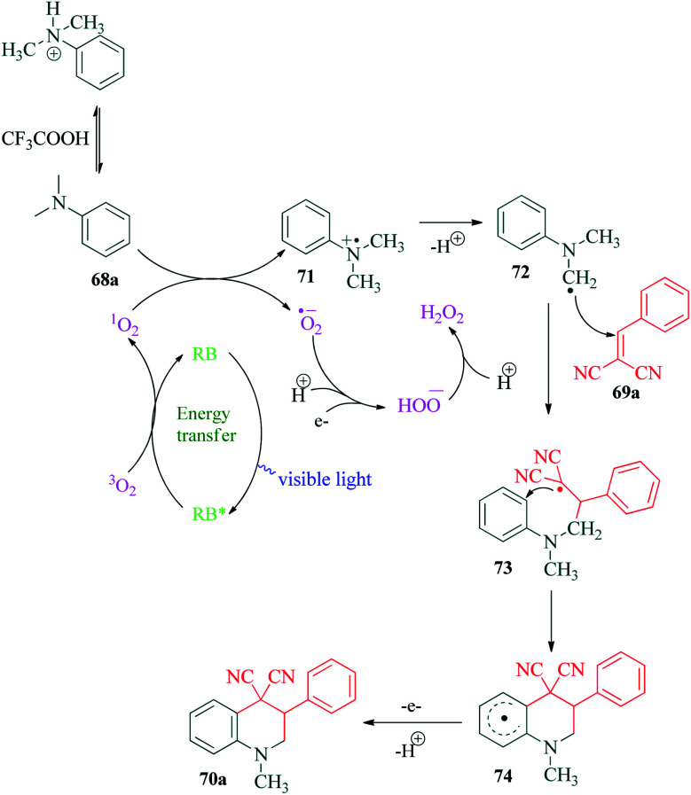 Scheme 20