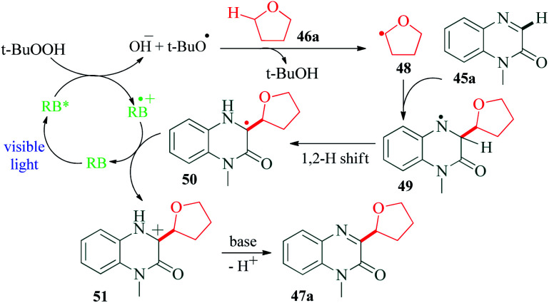 Scheme 14