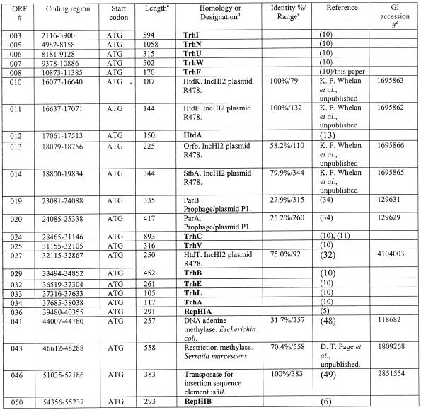 graphic file with name gkd335t01.jpg