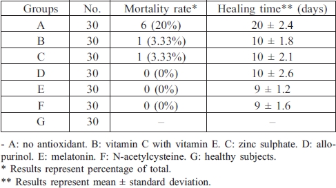 Table IV