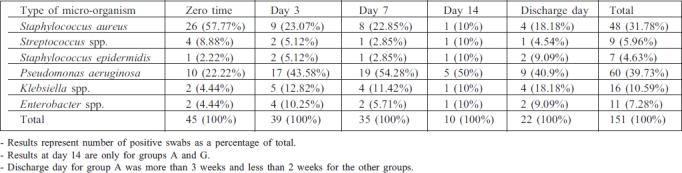 Table III