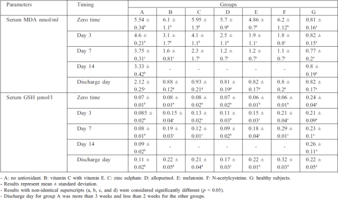 Table I