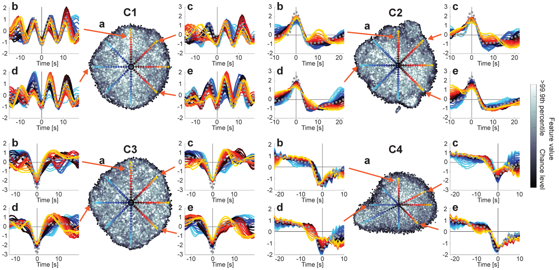 Figure 5: