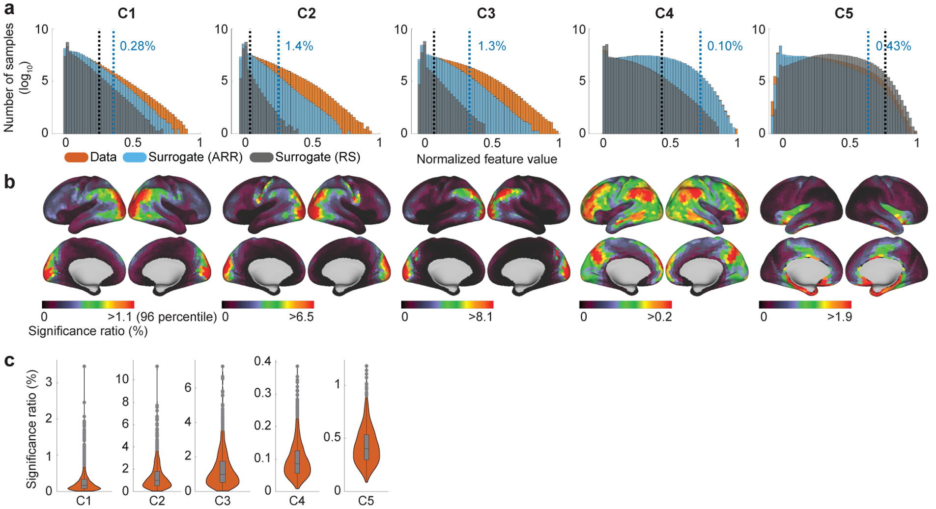 Figure 3: