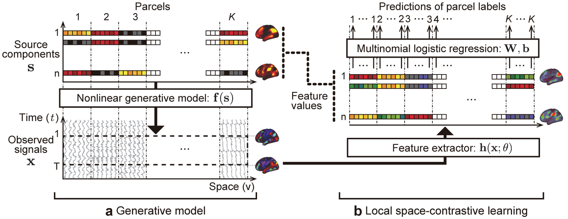 Figure 1: