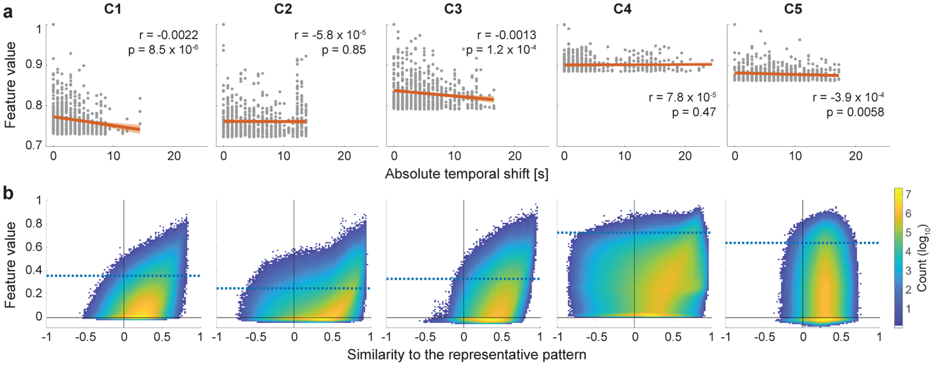 Figure 4: