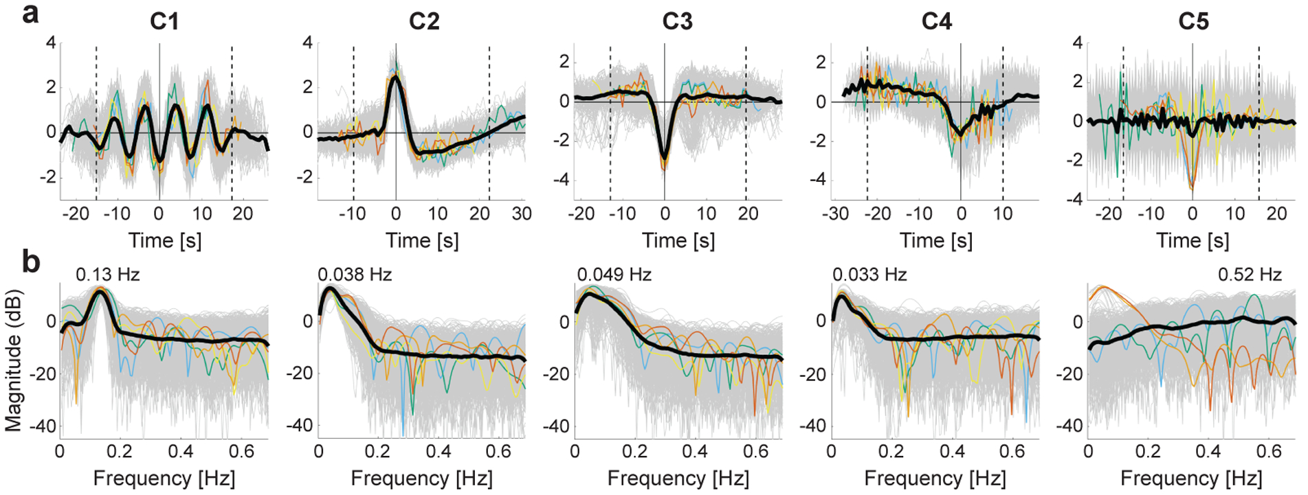 Figure 2: