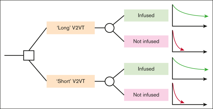 Figure 2.