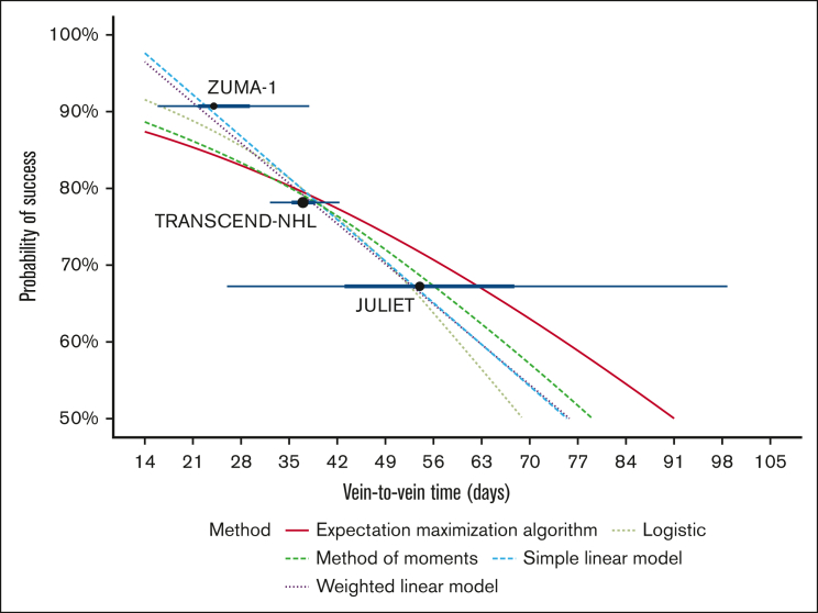 Figure 3.