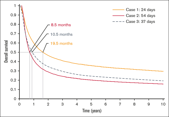 Figure 5.