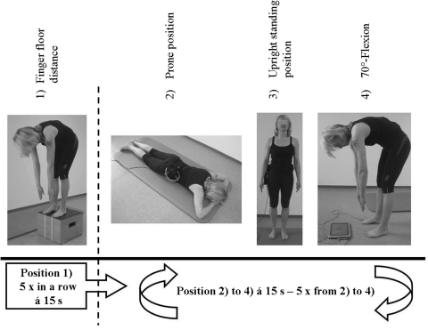 Fig. 3