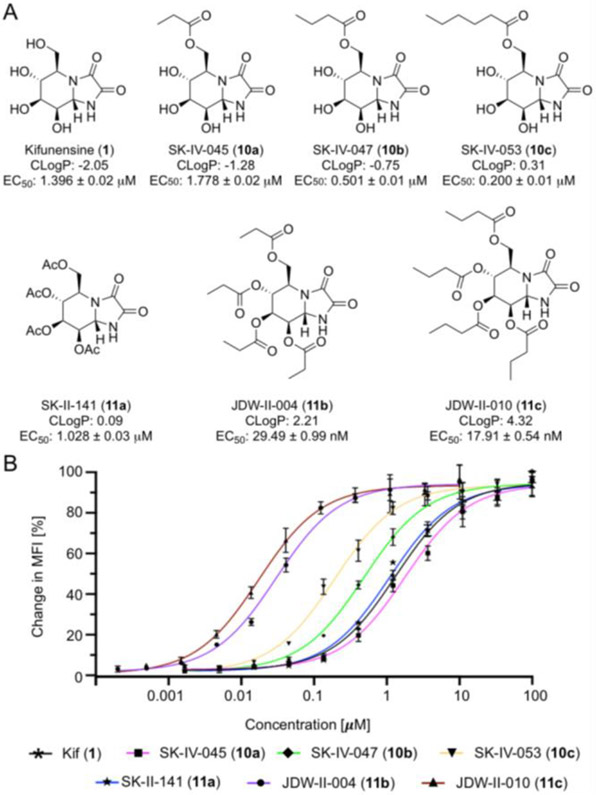 Figure 6.