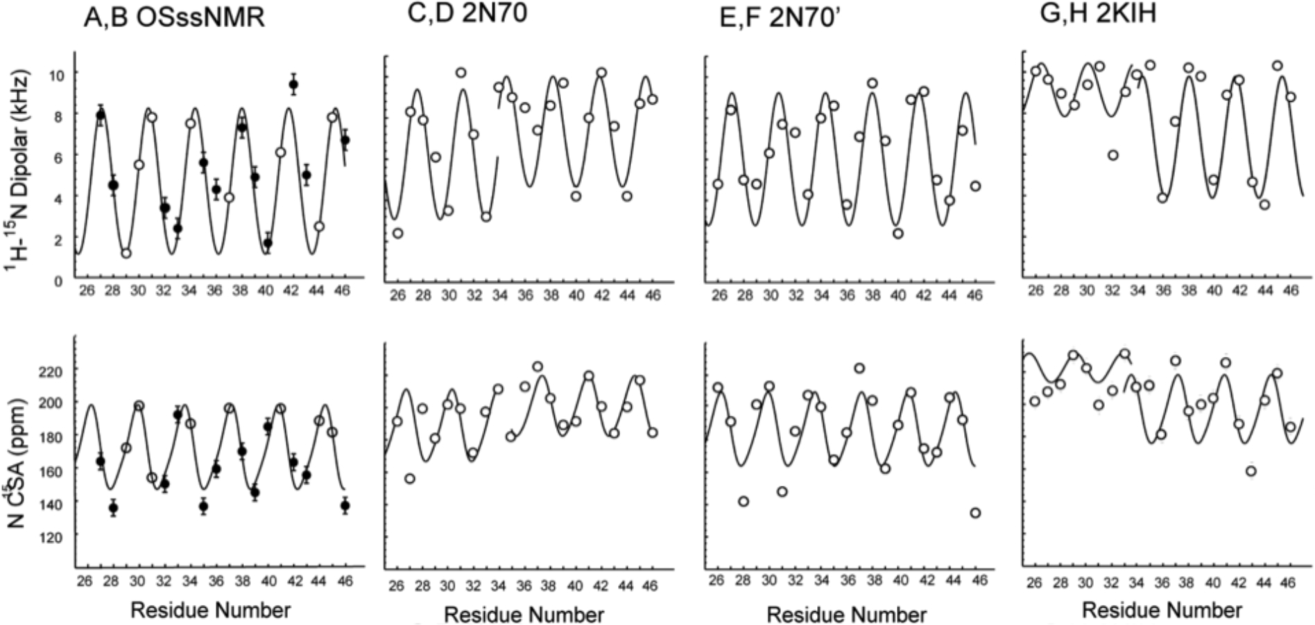 Figure 4.